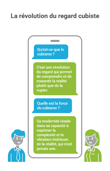 le cubisme